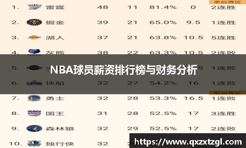 NBA球员薪资排行榜与财务分析